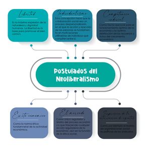 Postulados Del Neoliberalismo