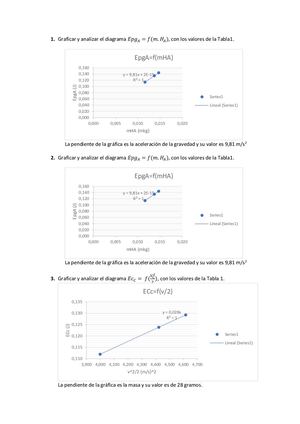 Conservación De La Energía