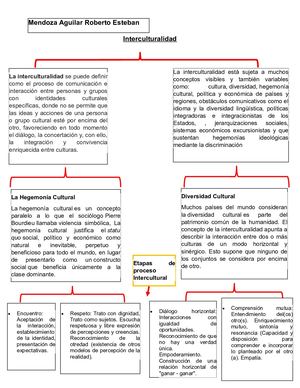 Tarea 2 De Xinca, Roberto Mendoza