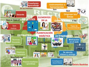 Mapa Mental Planificación Didactica Deivis Bastidas