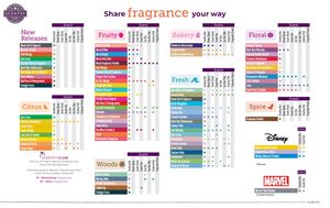 FRAGRANCE GUIDE TO alll things scentsy