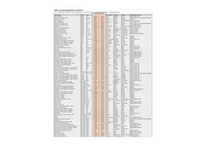 Annexe 1 Tahiti Tourisme Doi Calendrier Actualisé Des Salons & éVénements 2020 Xlsx 2020 Tahiti Tourisme Internatio