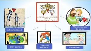 Mapa Principios De La Doctrina Social De La Iglesia Jpg
