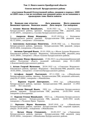 Том 11. Книги памяти Оренбургской области. Бугурусланский район.