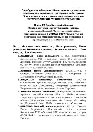 Том 12. Книга Памяти Оренбургской области. Бугурусланский район.