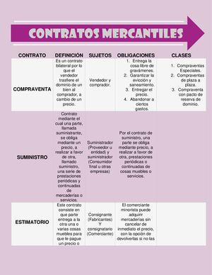 Contratos Mercantiles