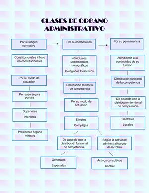 Clases De Organo Administrativo