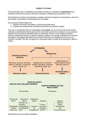 Recursos 2 Contabilidad