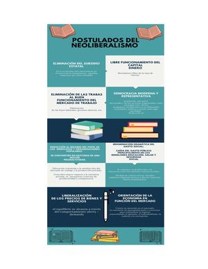 Infografia De Los Postulados Del Neoliberalismo