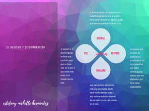 Racismo Mapa Conceptual