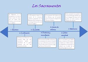 Línea Del Tiempo Sacramentos