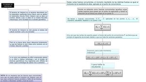 TEOREMA DE VARIGNON Mapa Conceptual