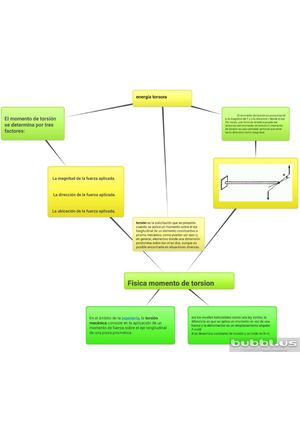 Organizador Grafico Energia Torsora Edison De La Cruz