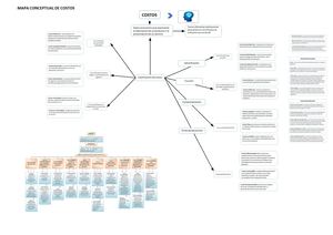 Mapa Conceptual Costos