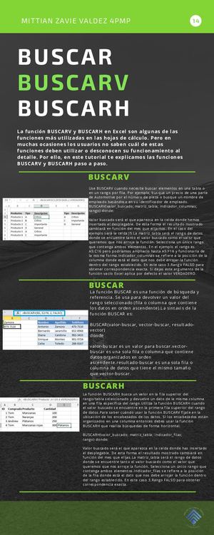 Infografia Busacar,buscarv, Buscarh Mitt