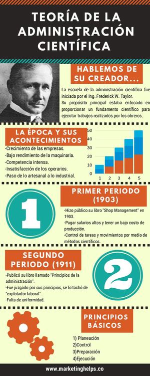 Teoría De La Adminstración Científica