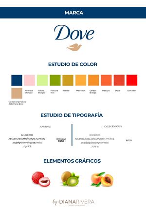 Infografia Jabon Dove
