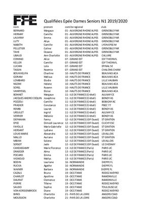 Liste Qualifié 19 20 V3