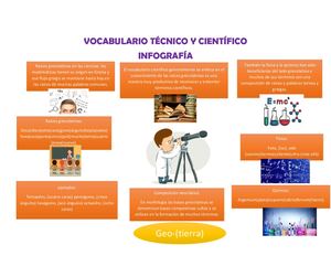 Vocabulario Técnico Y Científico