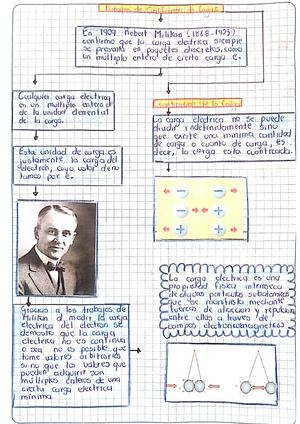 Organizador Grafico Principio De Cuantificación De La Carga Victor Espinosa