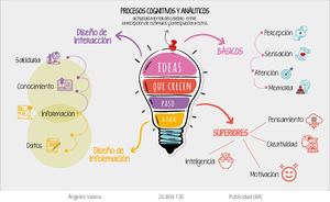 Mapa Mental Procesos Del Diseñador