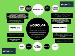 MAPA MENTAL DE WOOCLAP