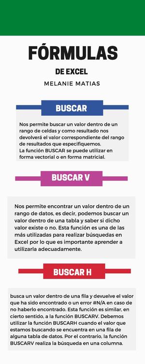 Formulas Infografia