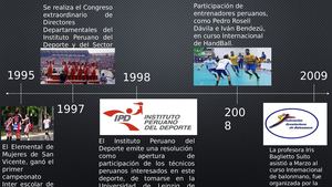 Linea De Tiempo Balonmano