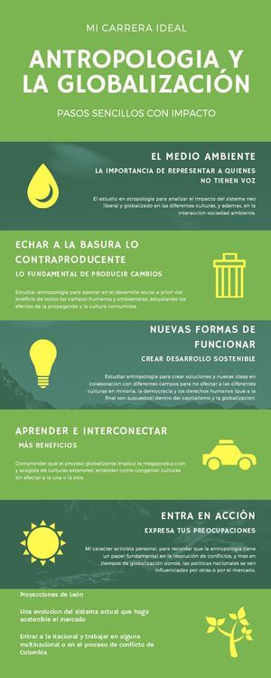 Antropologia Y La Globalización