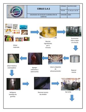 Diagramas De Productos