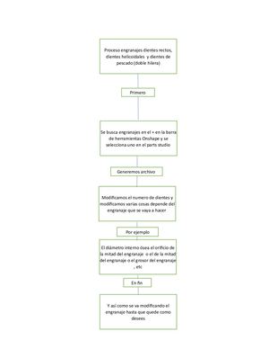 mapa mental engranaje