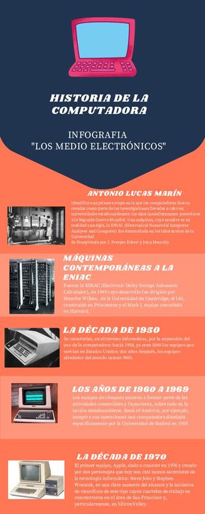 Azul Oscuro Naranja Vector Bonito Casa Hogar Proceso Infografía (1)