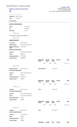 Walden University Transcript of Deepak Singh (Master of Science in Education)