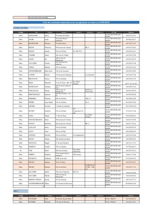 Liste Des Assistants Maternels Secteur Relais Petite Enfance De Divonne-les-Bains