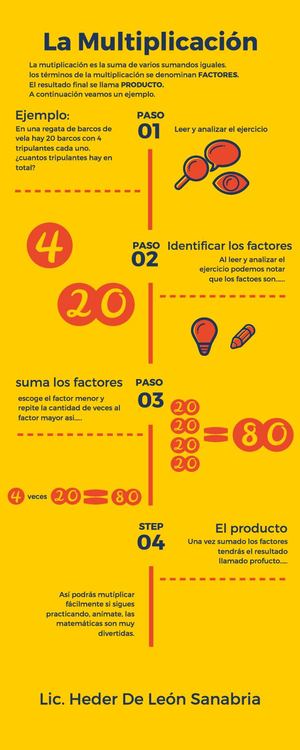 Infografia Multiplicaciones