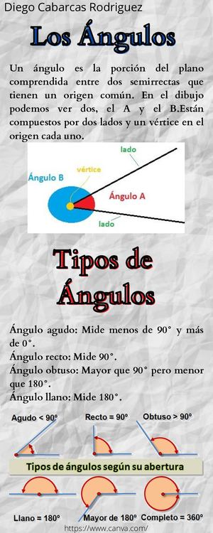 Infografía ÁNgulos