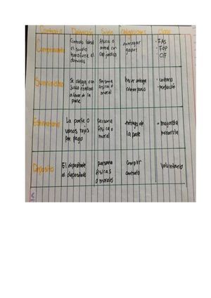 Cuadro De Definiciones