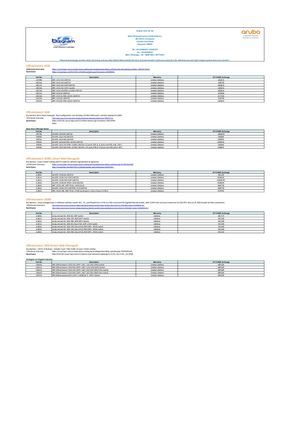 Aruba By Bizgram Whatsapp 87776955