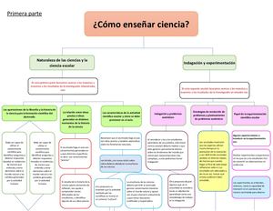 Como Enseñar Ciencias