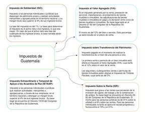 Impuestos De Guatemala
