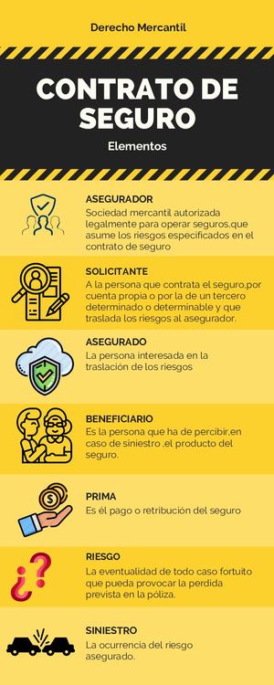 Derecho (Contrato De Seguro)