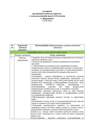 004 - Алгоритм організації освітнього процесу