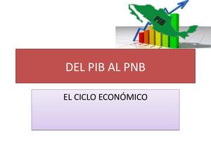 Del Pib Al Pnb Y El Ciclo Económico