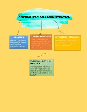 Mapa Mental
