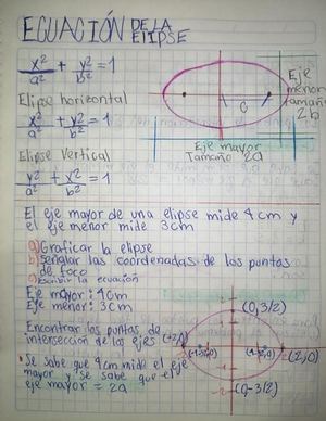 Elipse Problemas