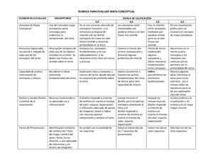 Rubrica Para Evaluar Mapa Conceptual