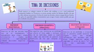 Personal Social - Organizador Visual De Toma De Decisiones
