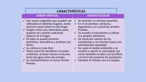 Características del jardín vertical y la huerta escolar.