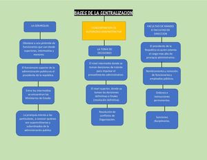 Centralización