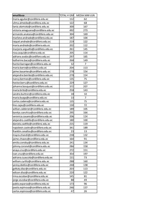 Asistencia Ibimestre